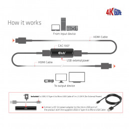 CLUB3D CAC-1307 HDMI-kaapeli