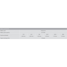 APC CP12036LI UPS-virtalähde 36 W