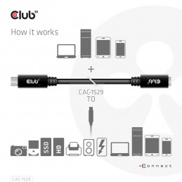 CLUB3D CAC-1529 USB-kaapeli 2 m