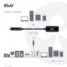 CLUB3D CAC-1536 USB-kaapeli 5 m USB4 Gen 3x2 USB C USB A
