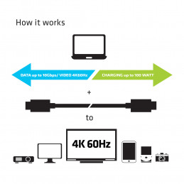 CLUB3D USB Type-C Cable M M 0.8Meter Active PD ~100Watt 4K60Hz