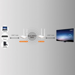 j5create JVAW53-N Wireless Display HDMI™ Extender - EU UK