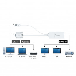 j5create JDA214-N VGA - HDMI™ Video Audio Adapter