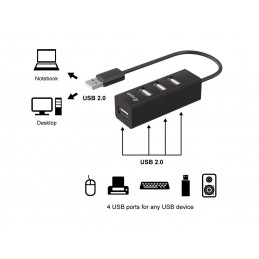Equip 128955 keskitin USB 2.0 480 Mbit s Musta
